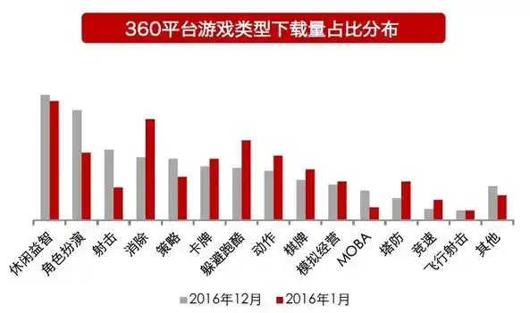 游戏0.1折平台，探索0.1折游戏平台，颠覆传统游戏消费的新趋势