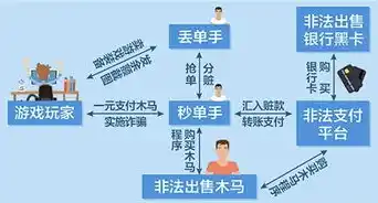 游戏0.1折平台，揭秘0.1折游戏平台，低价背后的真相与玩家福利