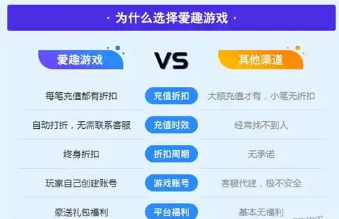 游戏0.1折平台，揭秘0.1折游戏平台，省钱攻略与深度解析