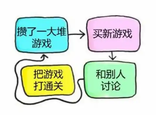 0.1折游戏套路，揭开0.1折游戏的魅力，从入门到精通的全方位攻略