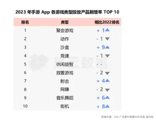 0.1折手游平台app排行榜，探索0.1折手游平台App排行榜，性价比与娱乐的双重盛宴