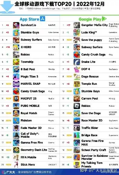 0.1折手游排行榜，0.1折手游盛宴，精选排行榜Top 10，超值体验不容错过！