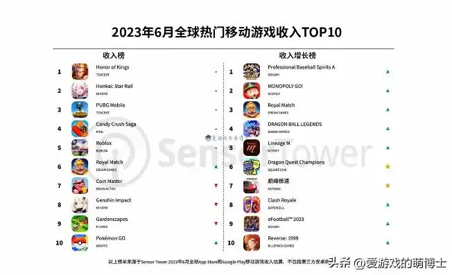 0.1折手游排行榜，0.1折手游盛宴，2023年度超值游戏排行榜深度解析