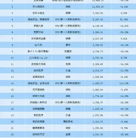 0.1折手游平台app排行榜，0.1折手游平台App排行榜，超值游戏体验，畅玩无极限