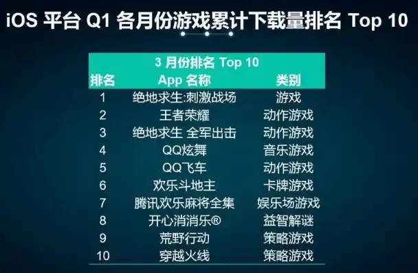 0.1折手游排行榜，0.1折手游盛宴，精选排行榜Top 10，畅享极致性价比游戏体验