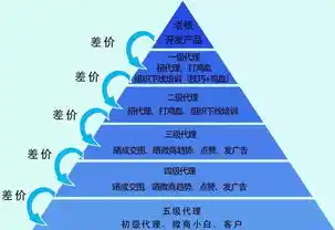 0.1折游戏平台，0.1折游戏，颠覆传统游戏消费模式的新势力