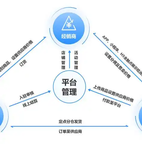 0.1折游戏平台，0.1折游戏平台，开启全新游戏体验的革命性平台