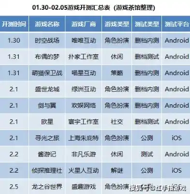 0.1折游戏平台，探索0.1折游戏平台，颠覆性折扣背后的游戏新纪元