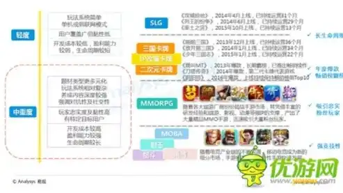 0.1折手游平台，探秘0.1折手游平台，超值游戏体验与背后的运营逻辑