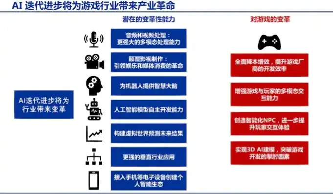 0.1折游戏平台，探秘0.1折游戏平台，游戏产业的革命性变革