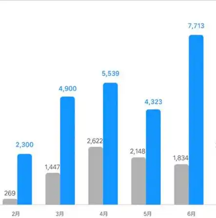 游戏0.1折平台，探秘0.1折游戏平台，颠覆传统游戏消费模式的新势力