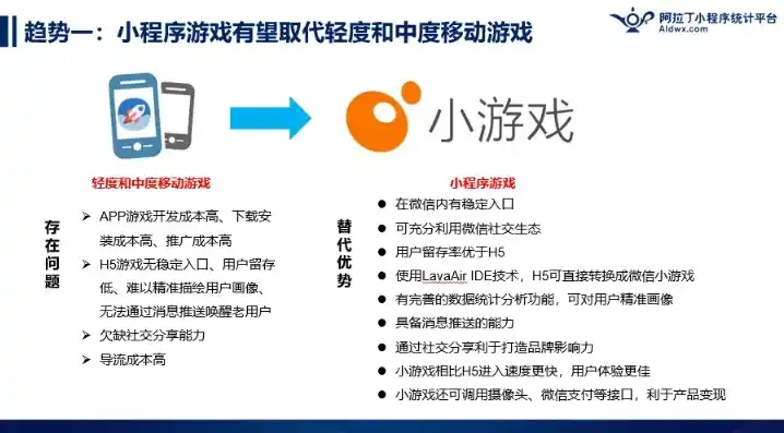 小程序0.1折游戏，揭秘0.1折游戏，小程序背后的省钱秘籍与消费陷阱