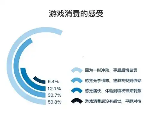 0.1折游戏，揭秘背后的消费心理与市场策略