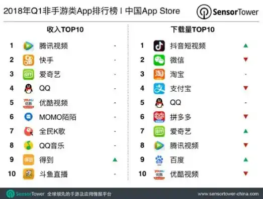 0.1折手游平台app排行榜，探索0.1折手游平台App排行榜，性价比与游戏体验的双重盛宴