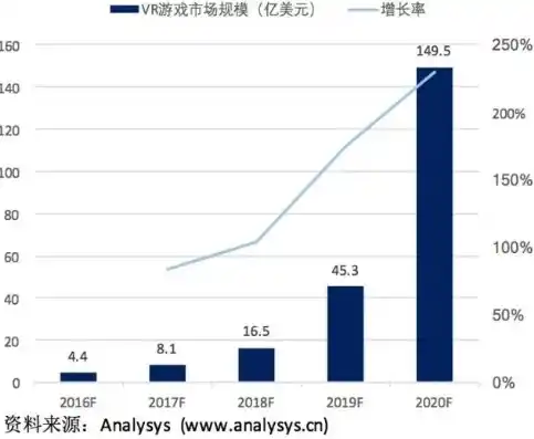 0.1折游戏平台，探索0.1折游戏平台，游戏产业的革命性变革