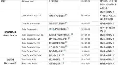 0.1折游戏套路，揭秘0.1折游戏，低价诱惑背后的消费陷阱与应对策略