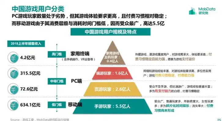 0.1折手游平台，探秘0.1折手游平台，超值游戏体验与背后的商业逻辑