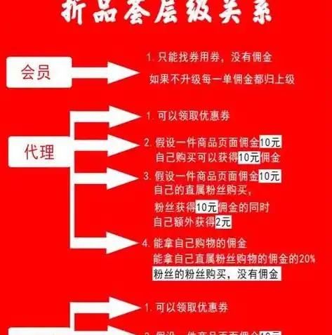 游戏0.1折平台，揭开0.1折游戏平台的魅力，省钱、畅玩、体验升级全攻略