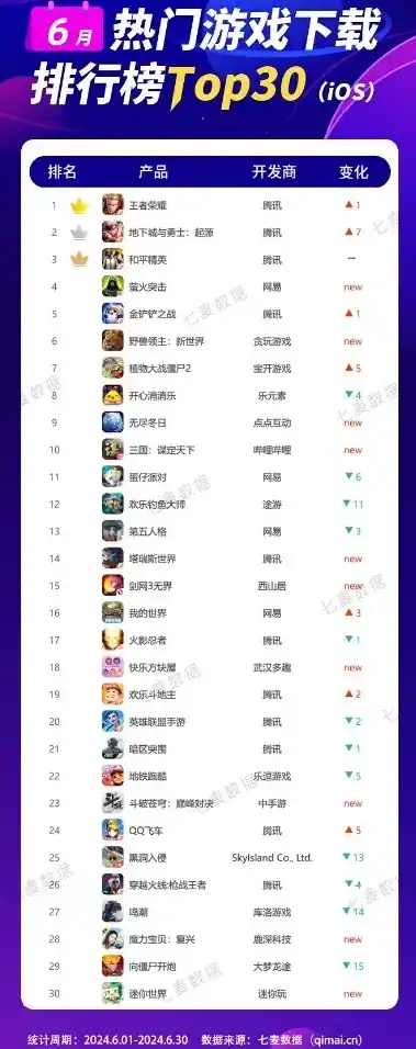 0.1折手游排行榜，0.1折手游狂欢，精选排行榜Top10，超值体验不容错过！