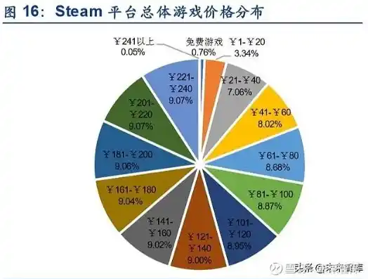 游戏0.1折平台，探索0.1折游戏平台，革命性的游戏消费新模式