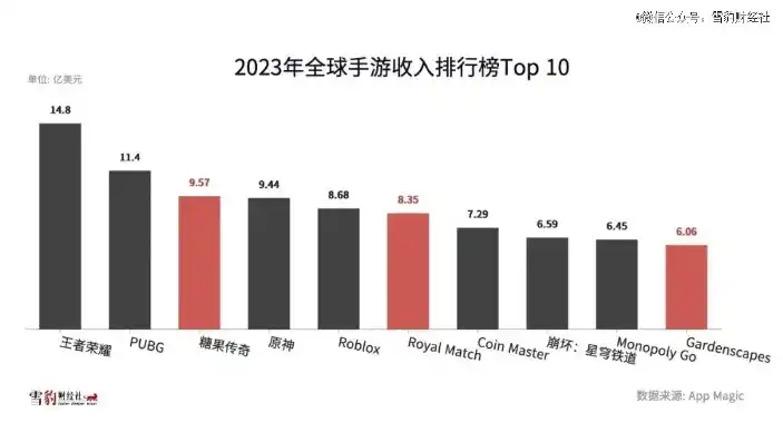 0.1折手游平台app排行榜，0.1折手游狂欢，盘点2023年度最具性价比的手游平台APP排行榜