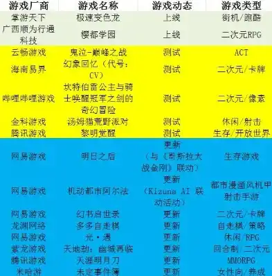 游戏0.1折平台，探秘0.1折游戏平台，颠覆传统游戏消费模式的新势力