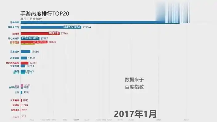 0.1折手游排行榜，0.1折手游狂欢，精选排行榜TOP10，畅享极致性价比游戏体验