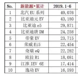 0.1折手游排行榜，0.1折手游狂欢，精选排行榜揭秘，超值体验不容错过！