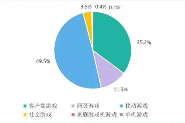 游戏0.1折平台，探索0.1折游戏平台，颠覆传统游戏消费的新趋势