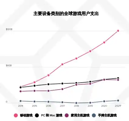 游戏0.1折平台，探索0.1折游戏平台，颠覆传统游戏消费的新趋势