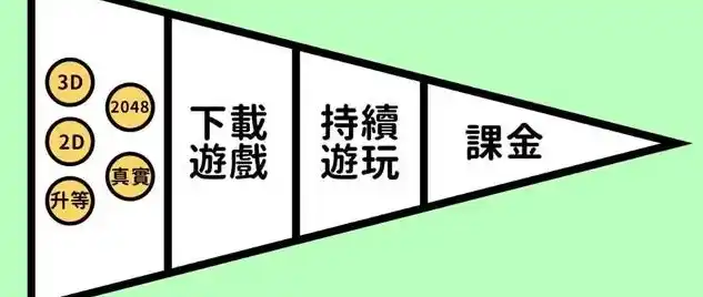 0.1折游戏套路，揭秘0.1折游戏套路，你以为的捡漏，其实是深不见底的陷阱