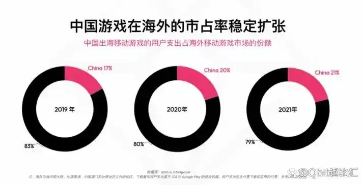 游戏0.1折平台，探索0.1折游戏平台，颠覆性优惠背后的机遇与挑战