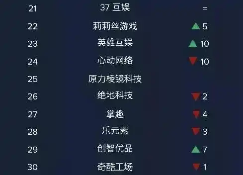 0.1折手游平台排行榜，探索0.1折手游新纪元，热门平台排行榜深度解析