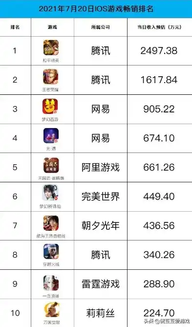 0.1折手游排行榜，0.1折手游盛宴，精选排行榜Top 10，畅享极致性价比游戏体验