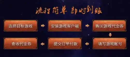 0.1折手游平台，探秘0.1折手游平台，超值游戏体验与背后的商业模式