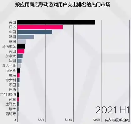 游戏0.1折平台，探秘0.1折游戏平台，颠覆性优惠背后的真相与机遇