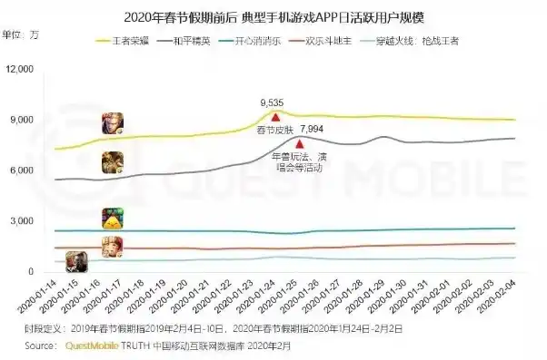 游戏0.1折平台，探秘0.1折游戏平台，颠覆性优惠背后的真相与机遇