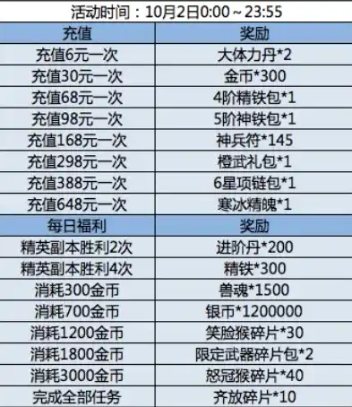 0.1折游戏充值平台，探秘0.1折游戏充值平台，玩家福利还是暗藏玄机？