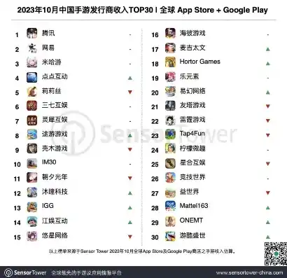 0.1折手游平台app排行榜，0.1折手游狂欢，2023年度最具性价比手游平台APP排行榜解析