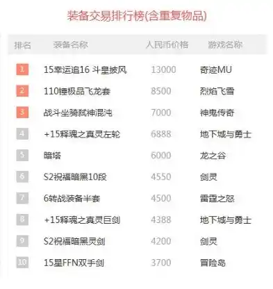 游戏0.1折平台，揭秘0.1折游戏平台，价格奇迹背后的秘密与风险