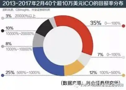 0.1折手游是真的吗，揭秘0.1折手游的真相，是馅饼还是陷阱？深度解析手游市场的新现象