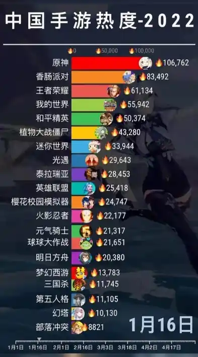 0.1折手游排行榜，手游界大揭秘，盘点那些令人惊叹的0.1折优惠神作！