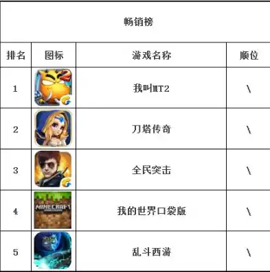 0.1折手游排行榜，手游界大揭秘，盘点那些令人惊叹的0.1折优惠神作！