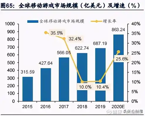 0.1折游戏是骗局吗，揭秘0.1折游戏，骗局还是机遇？深度分析游戏市场中的低价陷阱