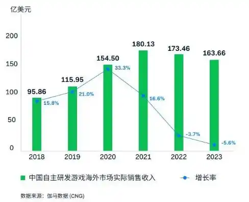 0.1折游戏是骗局吗，揭秘0.1折游戏，骗局还是机遇？深度分析游戏市场中的低价陷阱