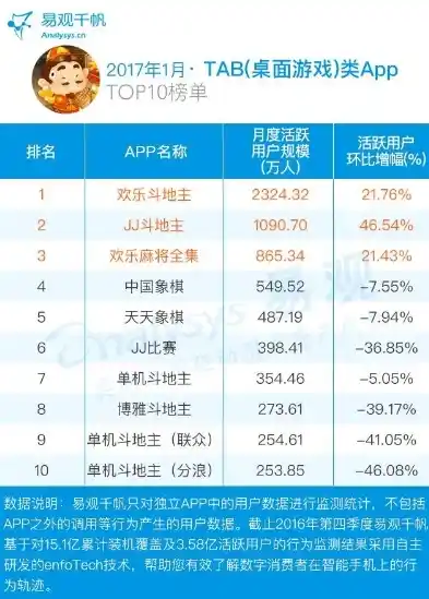 0.1折手游平台app排行榜，揭秘0.1折手游平台，盘点各大热门APP排行榜，手残党福利来袭！