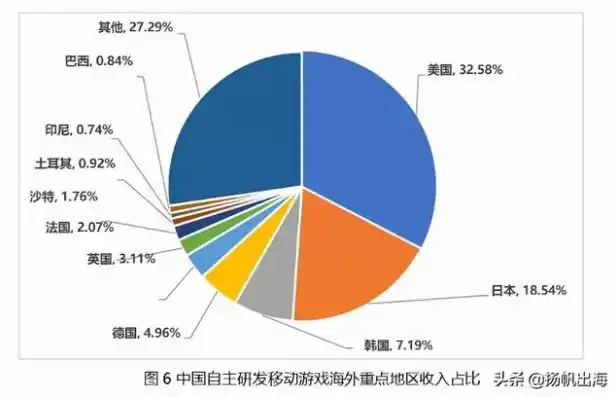 0.1折手游平台，探秘0.1折手游平台，低价狂欢的背后，揭秘游戏产业的创新之路