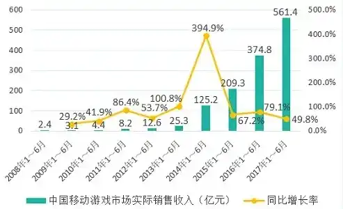 0.1折手游是真的吗，揭秘0.1折手游的真实性，是馅饼还是陷阱？深度解析游戏行业新趋势