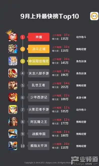 0.1折手游排行榜，盘点0.1折手游排行榜，性价比之选，你错过了哪些宝藏？