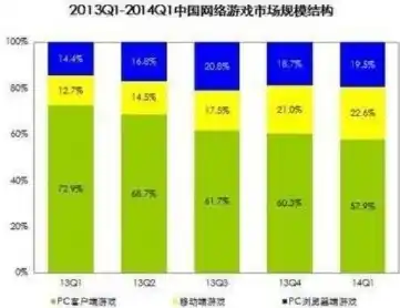 0.1折手游是真的吗，揭秘0.1折手游，是馅饼还是陷阱？深度剖析行业乱象